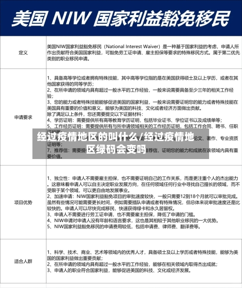 经过疫情地区的叫什么/经过疫情地区绿码会变吗