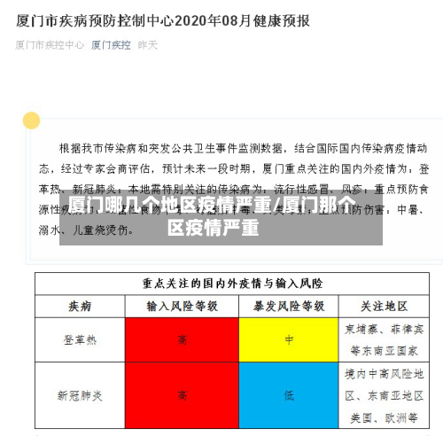 厦门哪几个地区疫情严重/厦门那个区疫情严重
