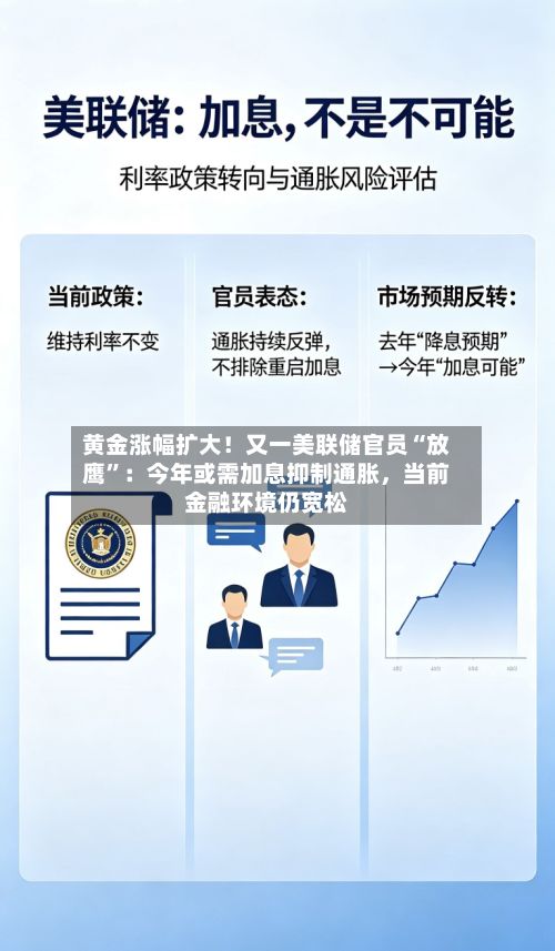 黄金涨幅扩大！又一美联储官员“放鹰”：今年或需加息抑制通胀，当前金融环境仍宽松