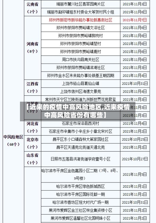 【近来的疫情中高风险地区,近来疫情中高风险省份有哪些】