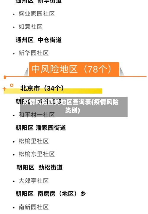 疫情风险四类地区查询表(疫情风险类别)