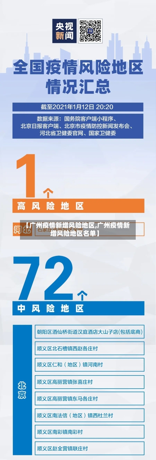 【广州疫情新增风险地区,广州疫情新增风险地区名单】