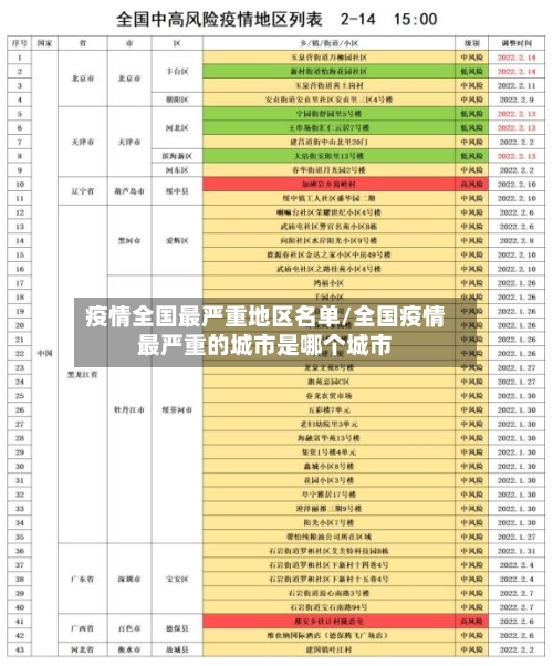 疫情全国最严重地区名单/全国疫情最严重的城市是哪个城市