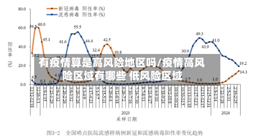 有疫情算是高风险地区吗/疫情高风险区域有哪些 低风险区域
