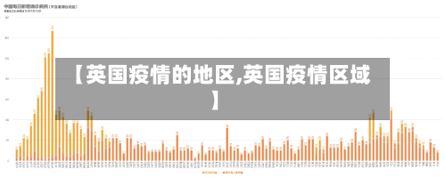 【英国疫情的地区,英国疫情区域】