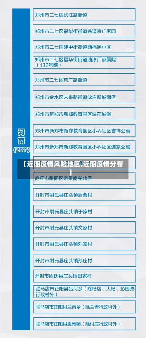 【近期疫情风险地区,近期疫情分布】