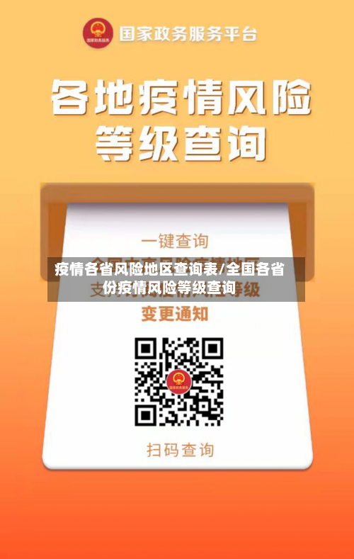 疫情各省风险地区查询表/全国各省份疫情风险等级查询