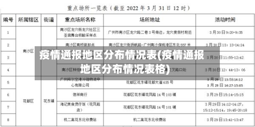 疫情通报地区分布情况表(疫情通报地区分布情况表格)