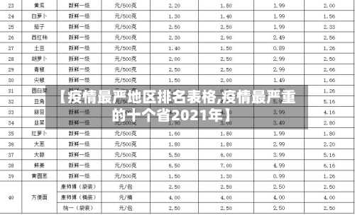 【疫情最严地区排名表格,疫情最严重的十个省2021年】