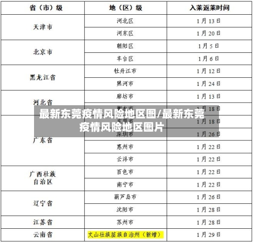 最新东莞疫情风险地区图/最新东莞疫情风险地区图片