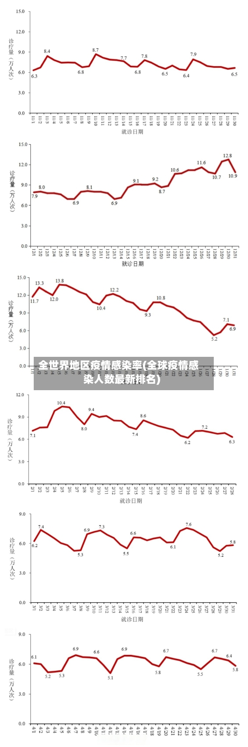 全世界地区疫情感染率(全球疫情感染人数最新排名)