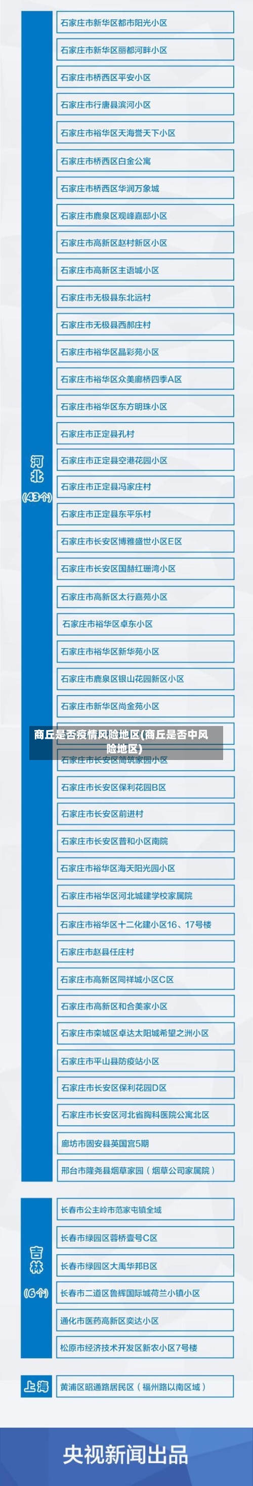 商丘是否疫情风险地区(商丘是否中风险地区)