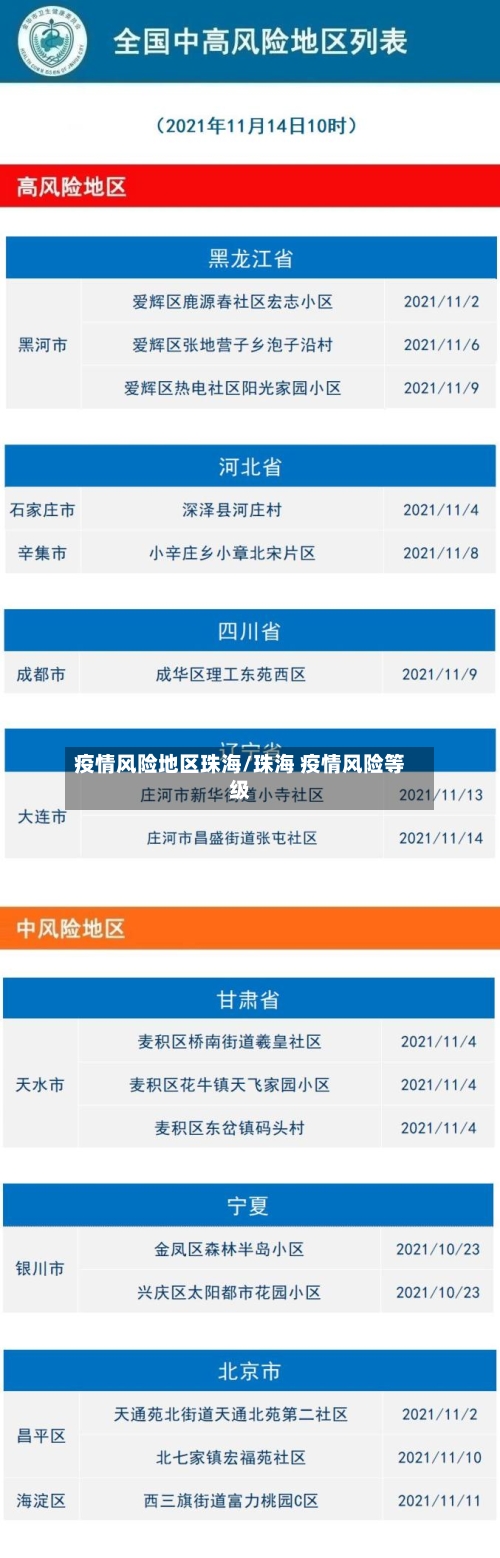 疫情风险地区珠海/珠海 疫情风险等级