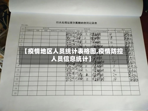 【疫情地区人员统计表格图,疫情防控人员信息统计】