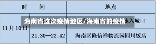 海南省这次疫情地区/海南省的疫情