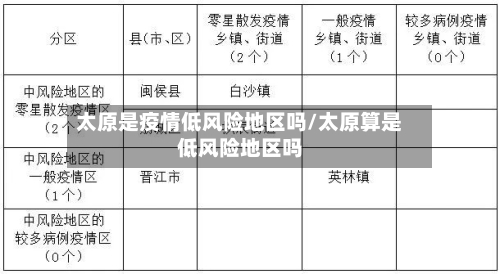 太原是疫情低风险地区吗/太原算是低风险地区吗