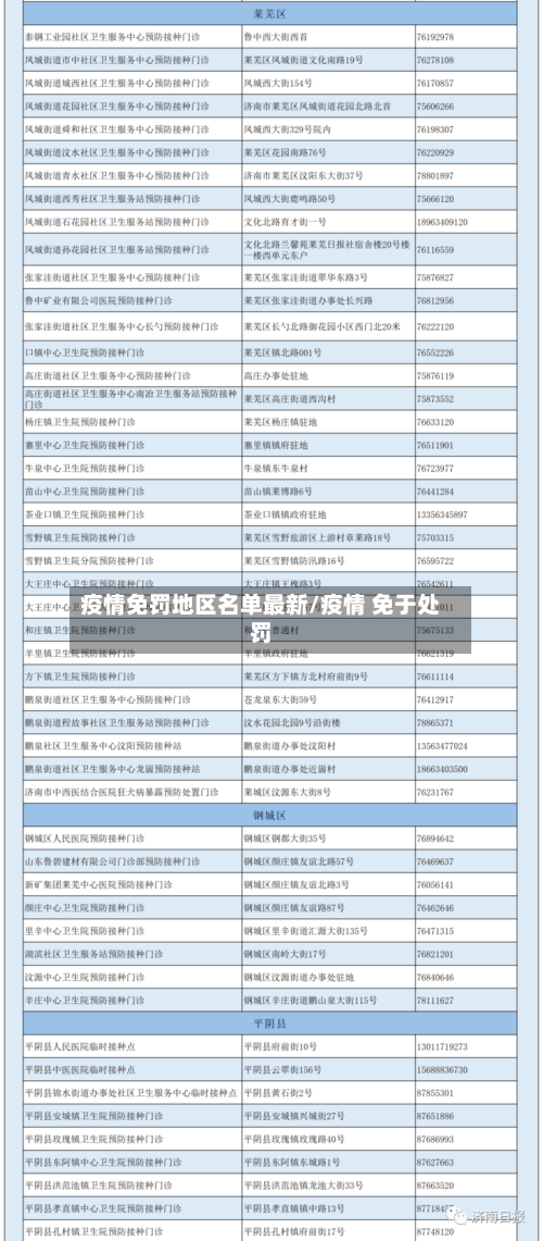 疫情免罚地区名单最新/疫情 免于处罚