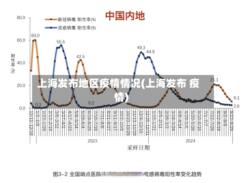 上海发布地区疫情情况(上海发布 疫情)