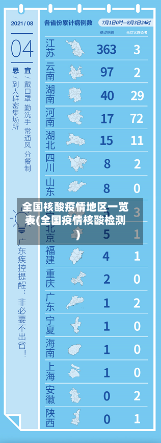 全国核酸疫情地区一览表(全国疫情核酸检测)