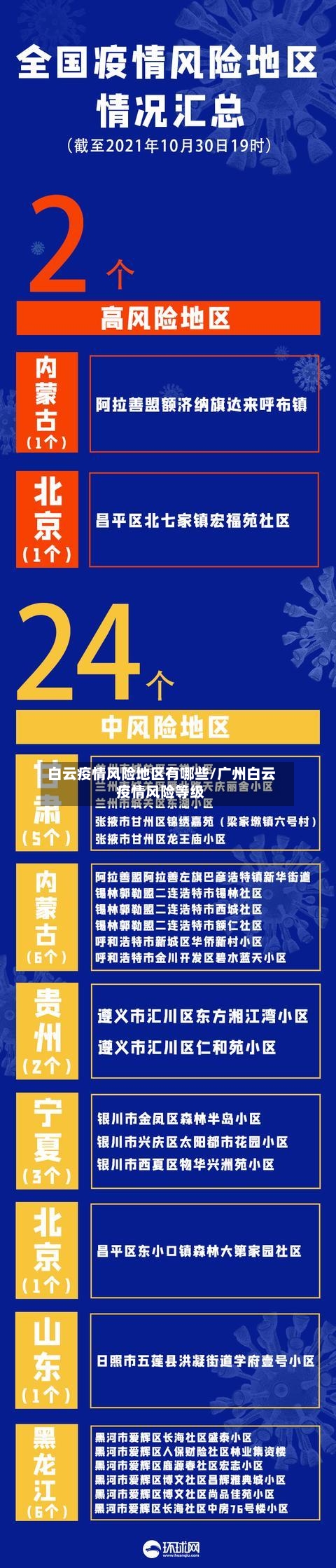 白云疫情风险地区有哪些/广州白云疫情风险等级