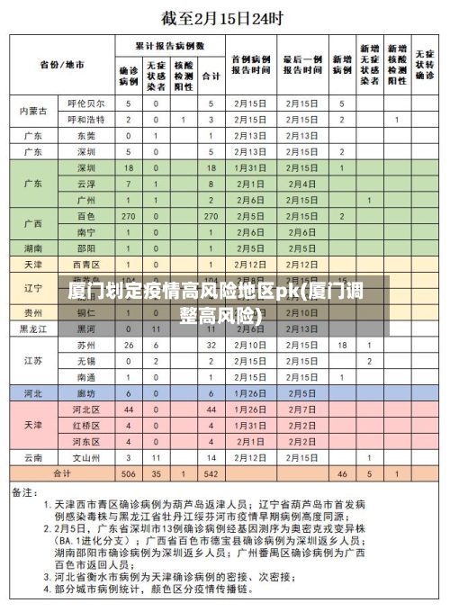 厦门划定疫情高风险地区pk(厦门调整高风险)