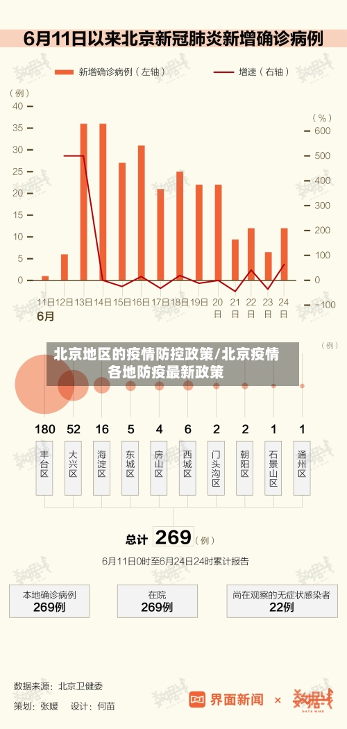 北京地区的疫情防控政策/北京疫情各地防疫最新政策