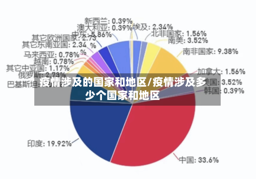 疫情涉及的国家和地区/疫情涉及多少个国家和地区