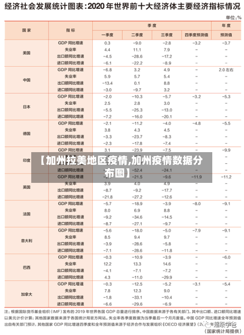 【加州拉美地区疫情,加州疫情数据分布图】