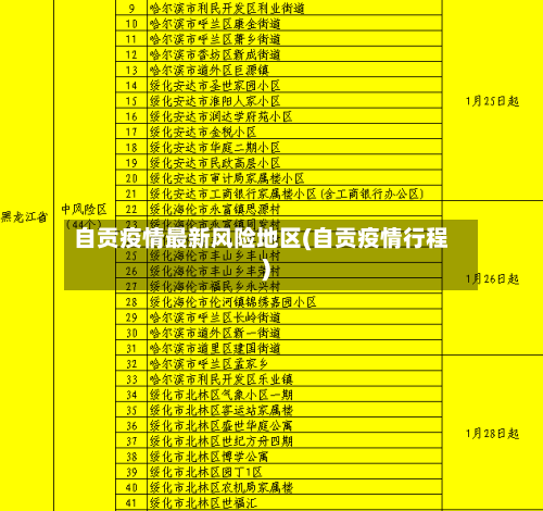 自贡疫情最新风险地区(自贡疫情行程)