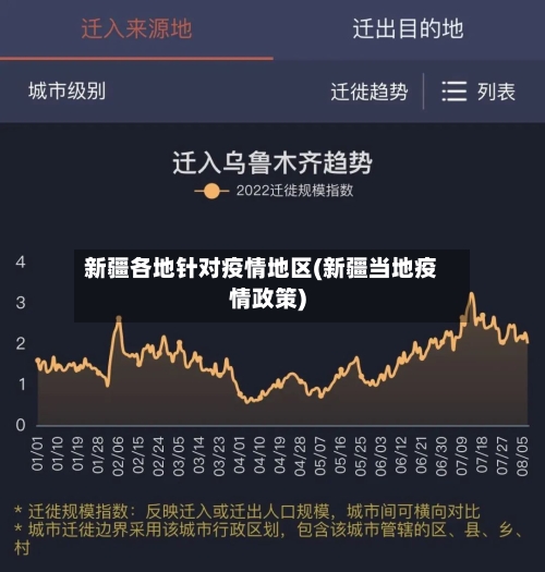 新疆各地针对疫情地区(新疆当地疫情政策)