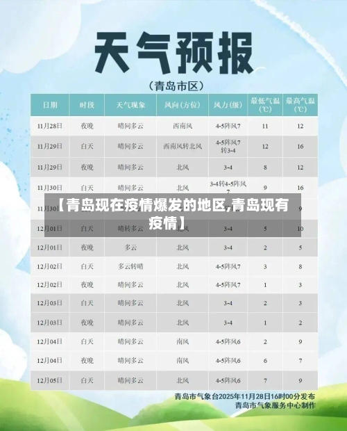 【青岛现在疫情爆发的地区,青岛现有疫情】