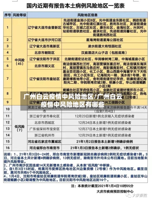 广州白云疫情中风险地区/广州白云疫情中风险地区有哪些