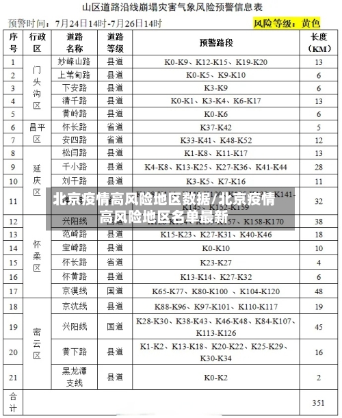 北京疫情高风险地区数据/北京疫情高风险地区名单最新