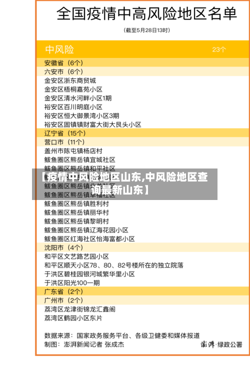【疫情中风险地区山东,中风险地区查询最新山东】