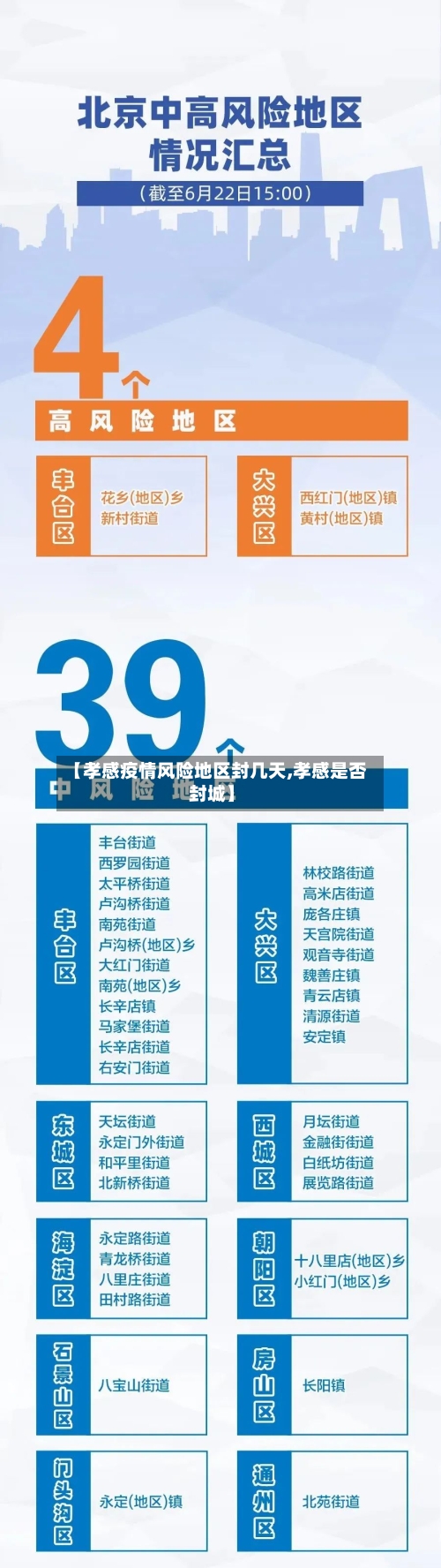 【孝感疫情风险地区封几天,孝感是否封城】