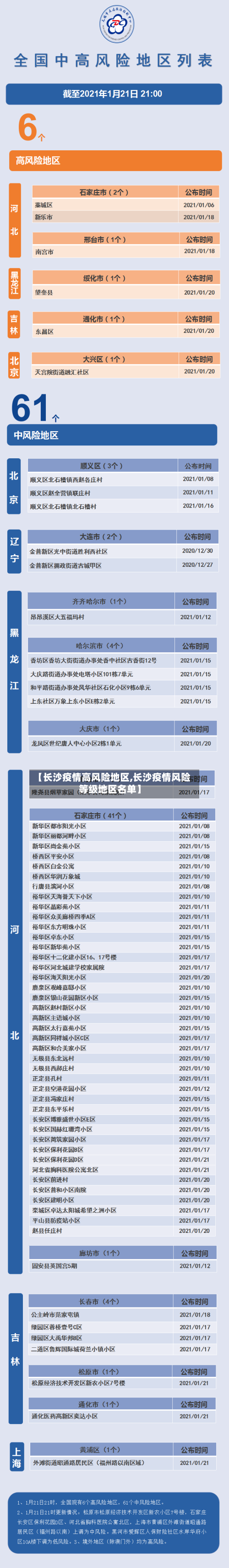 【长沙疫情高风险地区,长沙疫情风险等级地区名单】