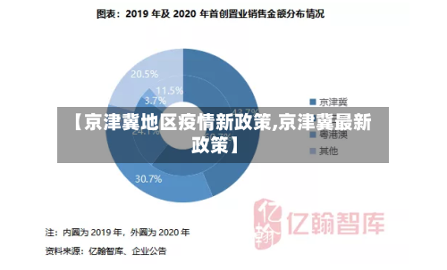 【京津冀地区疫情新政策,京津冀最新政策】
