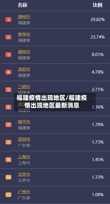 福建疫情出现地区/福建疫情出现地区最新消息