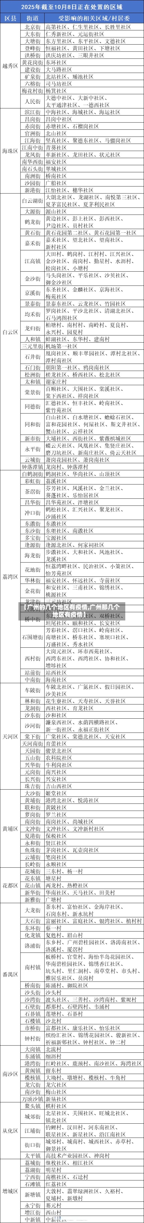【广州的几个地区有疫情,广州那几个地区有疫情】