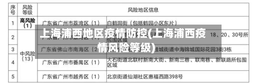 上海浦西地区疫情防控(上海浦西疫情风险等级)