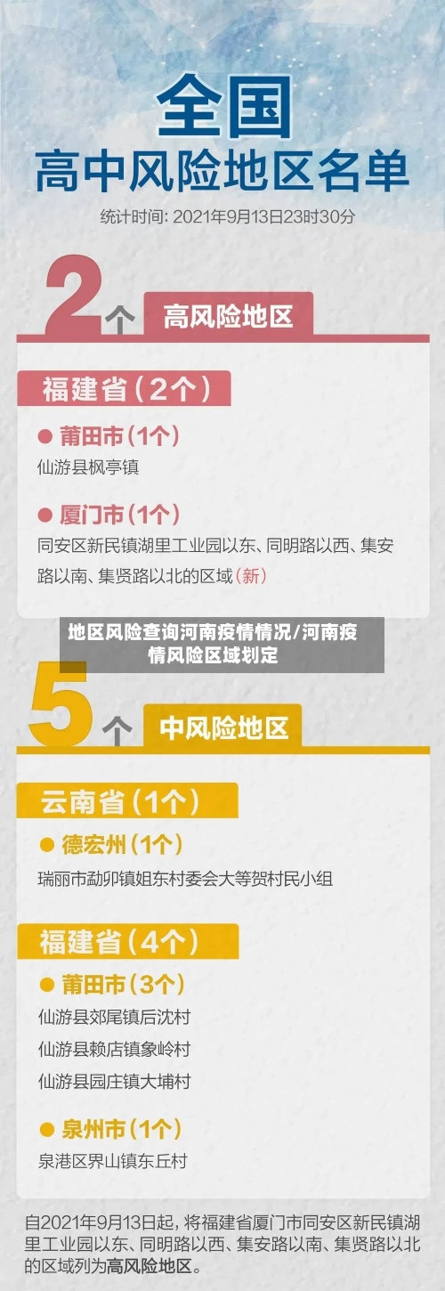 地区风险查询河南疫情情况/河南疫情风险区域划定