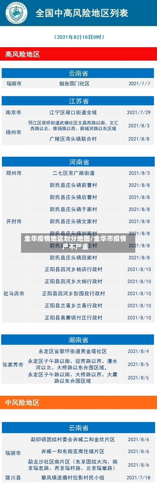 金华疫情地区划分地图/金华市疫情严不严重