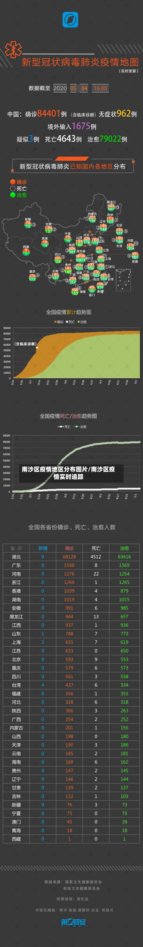 南沙区疫情地区分布图片/南沙区疫情实时追踪