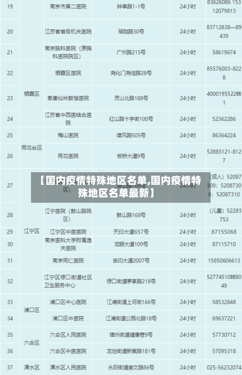【国内疫情特殊地区名单,国内疫情特殊地区名单最新】