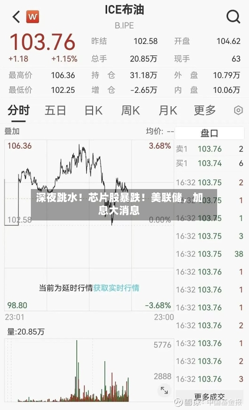 深夜跳水！芯片股暴跌！美联储，加息大消息