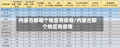 内蒙古都哪个地区有疫情/内蒙古那个地区有疫情