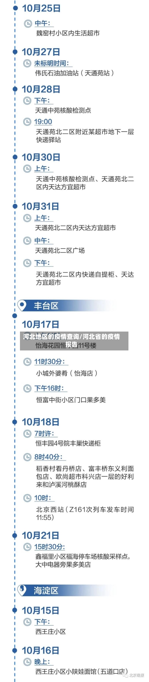 河北地区的疫情查询/河北省的疫情报告