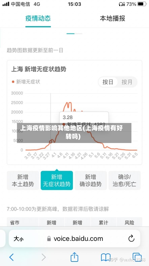 上海疫情影响其他地区(上海疫情有好转吗)