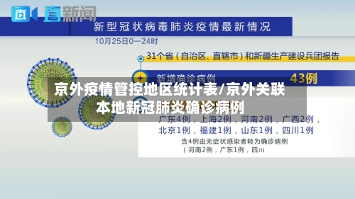 京外疫情管控地区统计表/京外关联本地新冠肺炎确诊病例