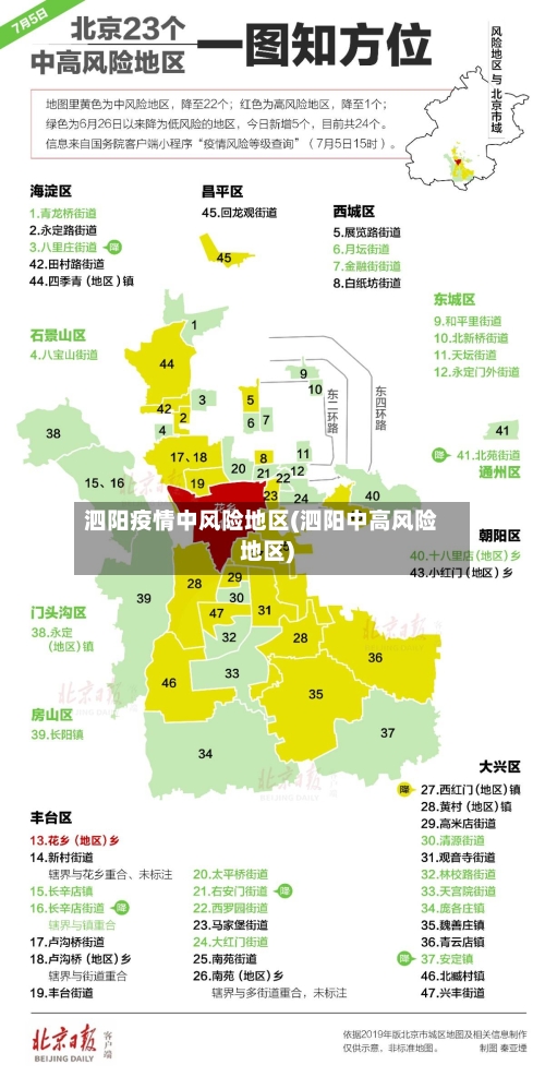 泗阳疫情中风险地区(泗阳中高风险地区)